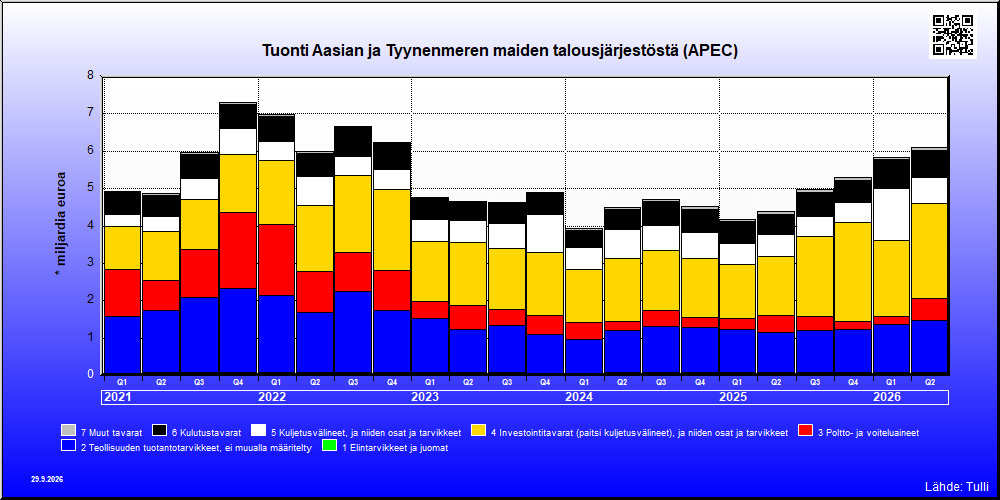 Aasian ja Tyynenmeren maiden talousjärjestö (APEC)