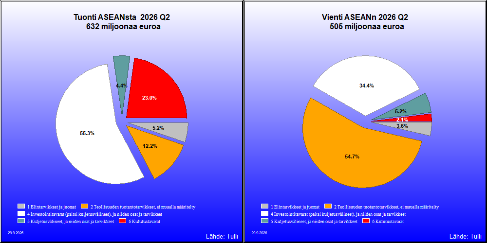 ASEAN