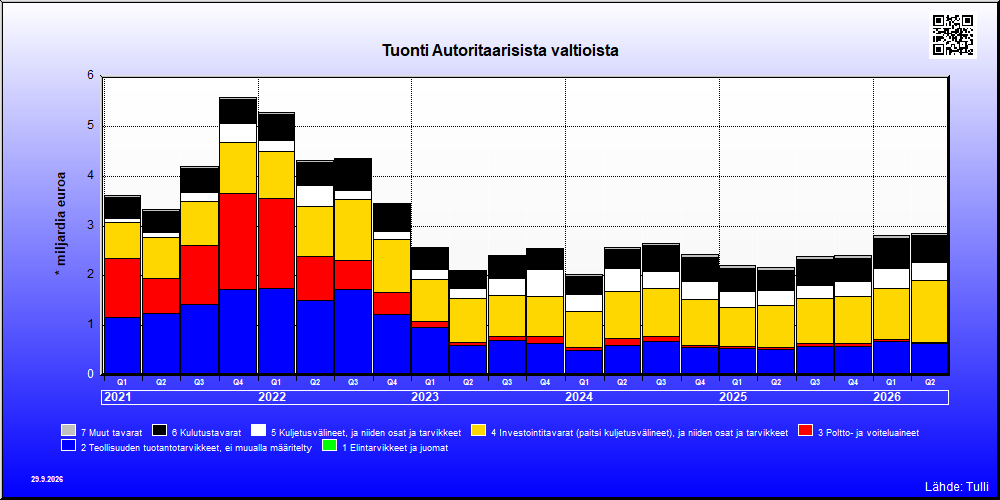 Autoritaariset valtiot