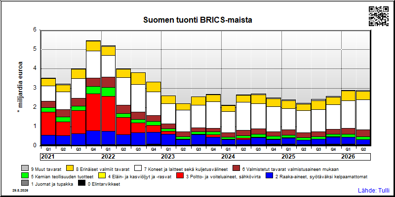 BRICS-maat