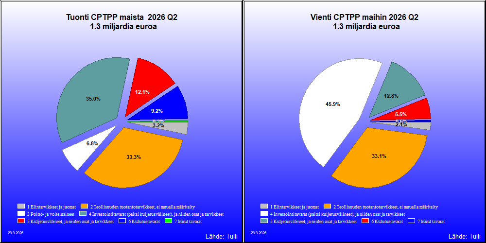CPTPP maat