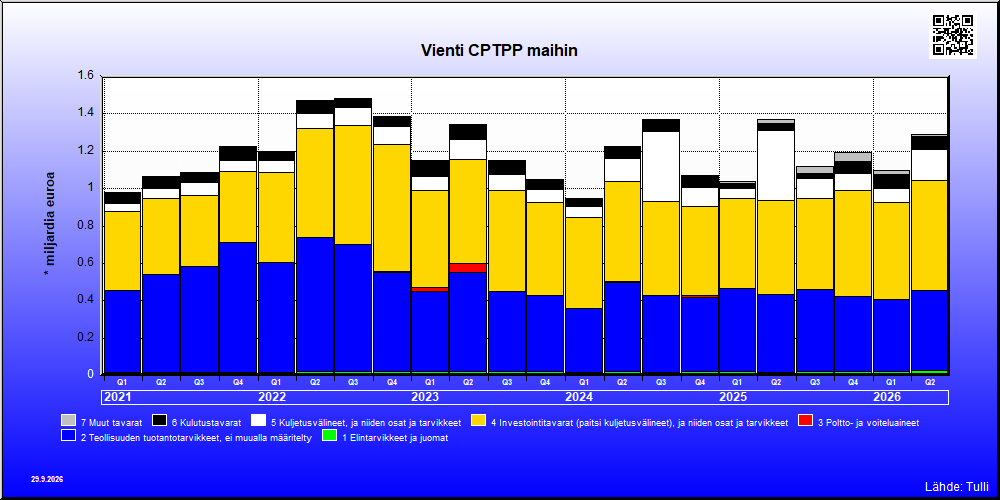 CPTPP maat