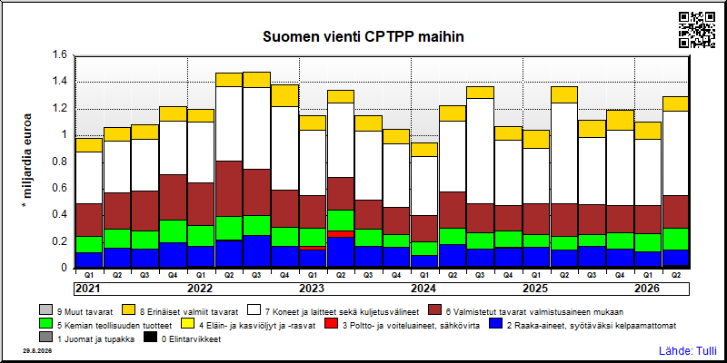 CPTPP maat