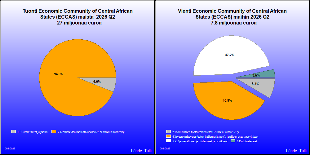 Economic Community of Central African States (ECCAS) maat
