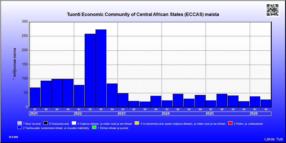 Economic Community of Central African States (ECCAS) maat