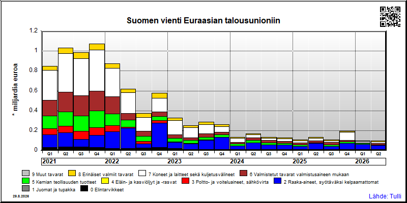 Euraasian talousunioni