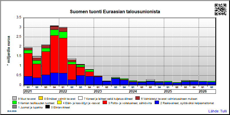 Euraasian talousunioni