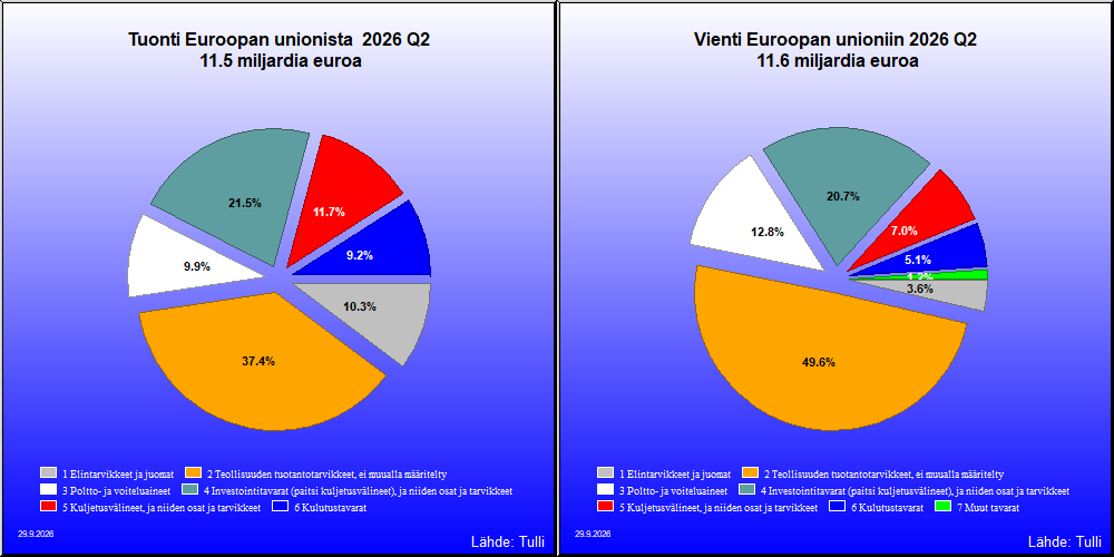 Euroopan unioni