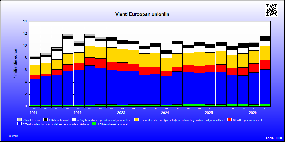 Euroopan unioni