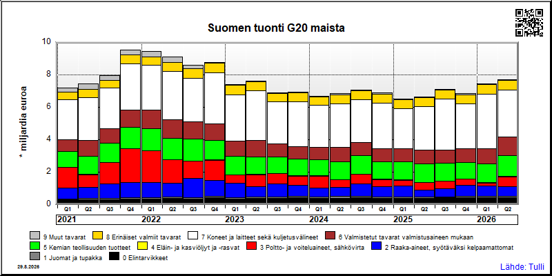 G20 maat