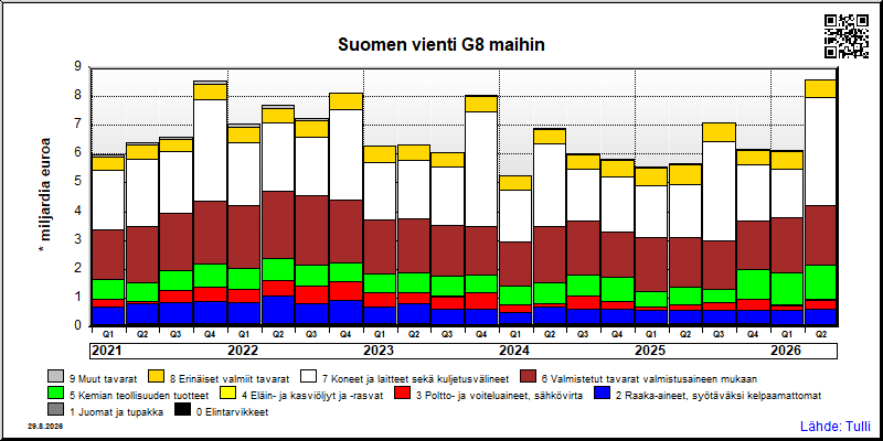 G8 maat