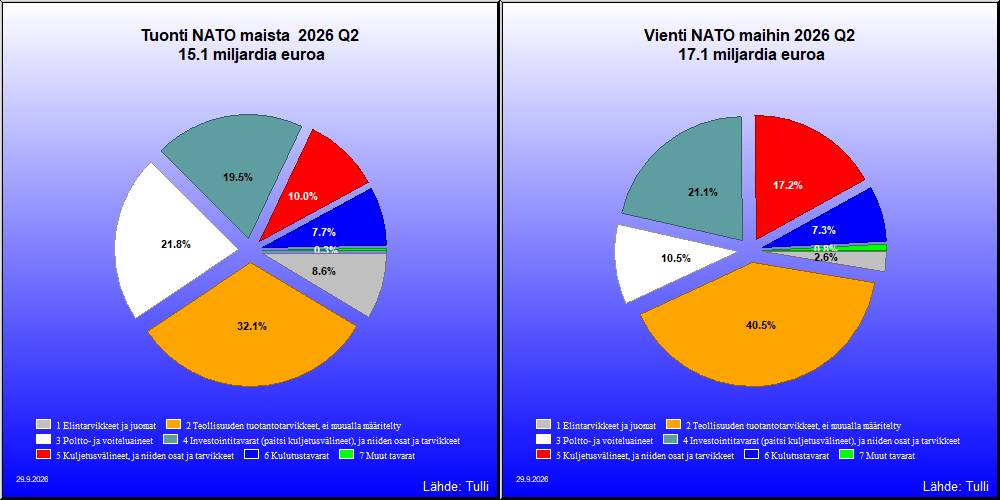 NATO maat