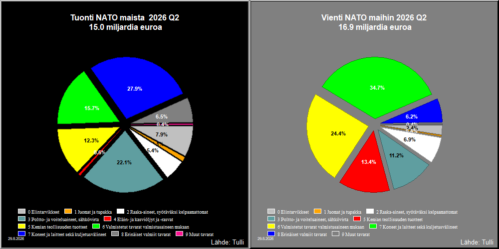 NATO maat