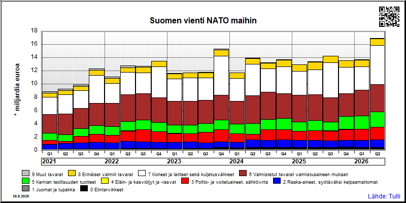 NATO maat