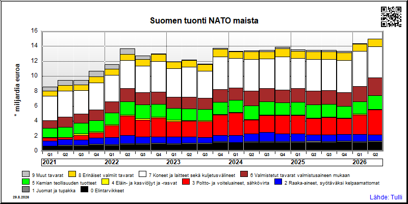 NATO maat