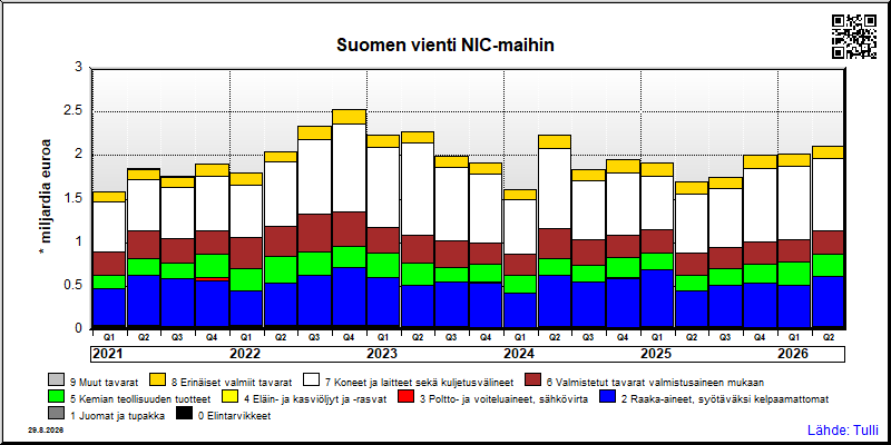 NIC-maat