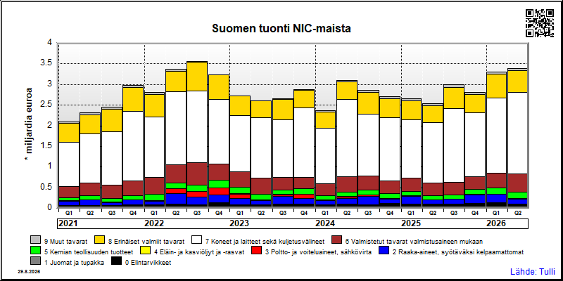 NIC-maat