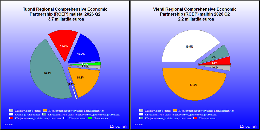 Regional Comprehensive Economic Partnership (RCEP) maat