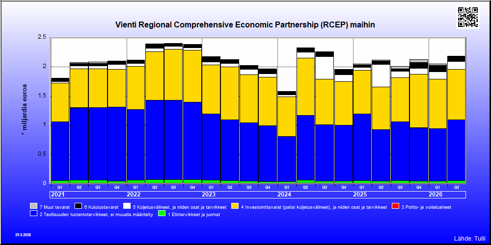 Regional Comprehensive Economic Partnership (RCEP) maat