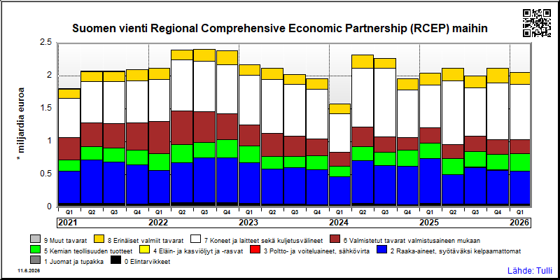 Regional Comprehensive Economic Partnership (RCEP) maat