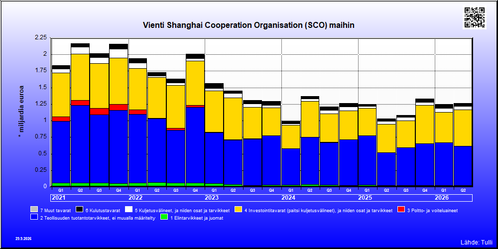 Shanghai Cooperation Organisation (SCO) maat