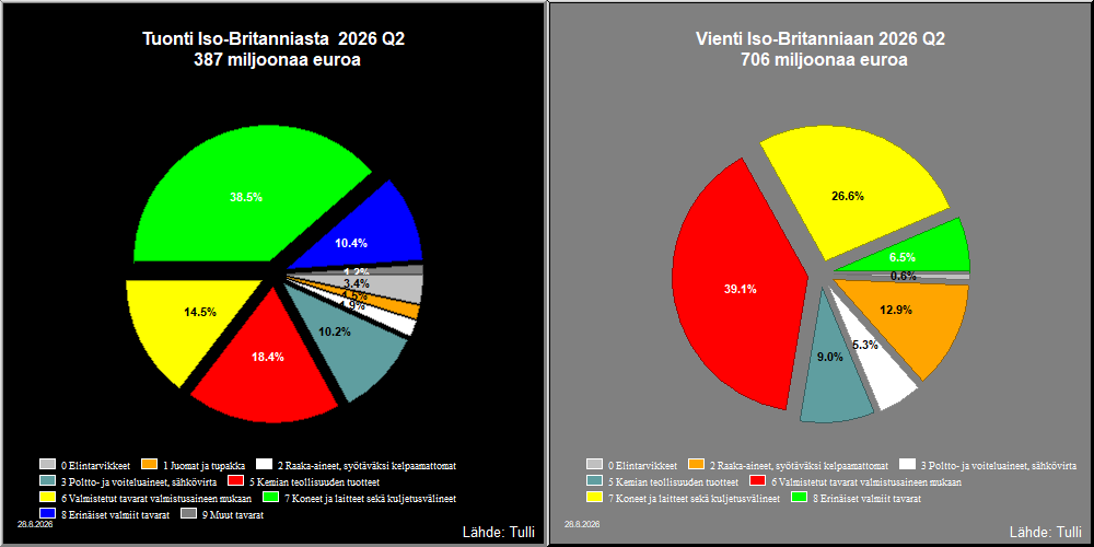 Iso-Britannia
