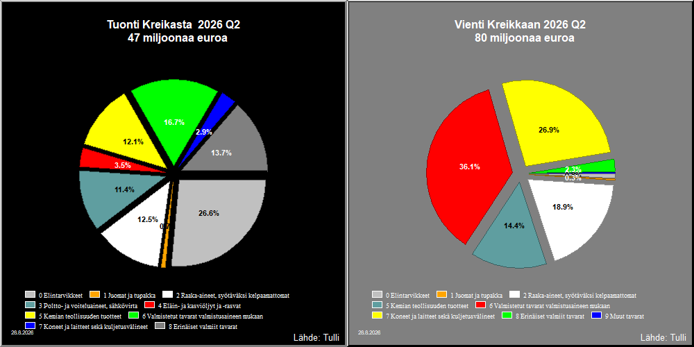Kreikka