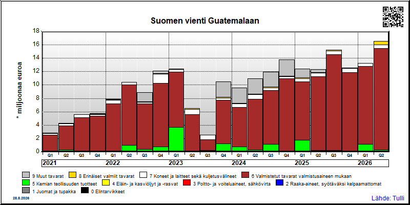 Guatemala