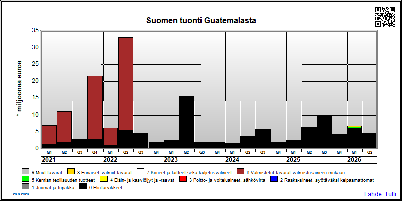 Guatemala