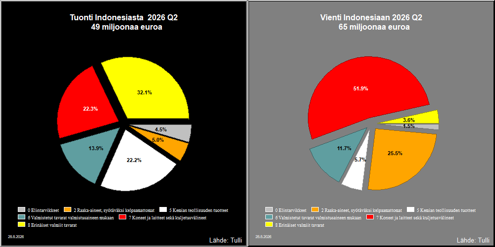 Indonesia