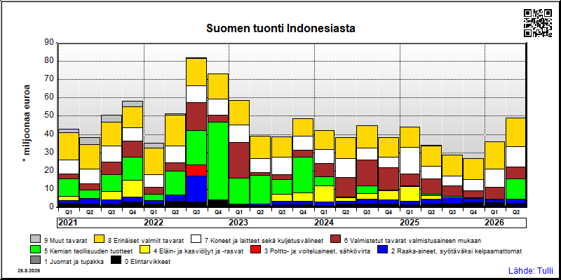 Indonesia