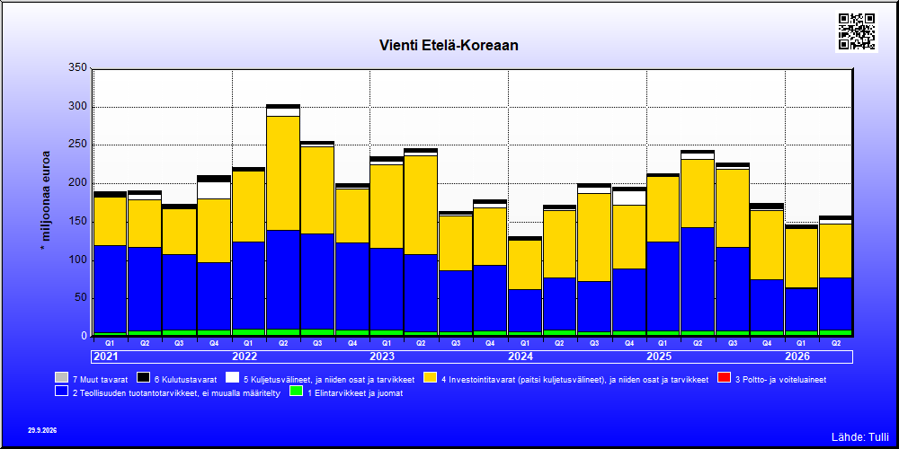 Etelä-Korea