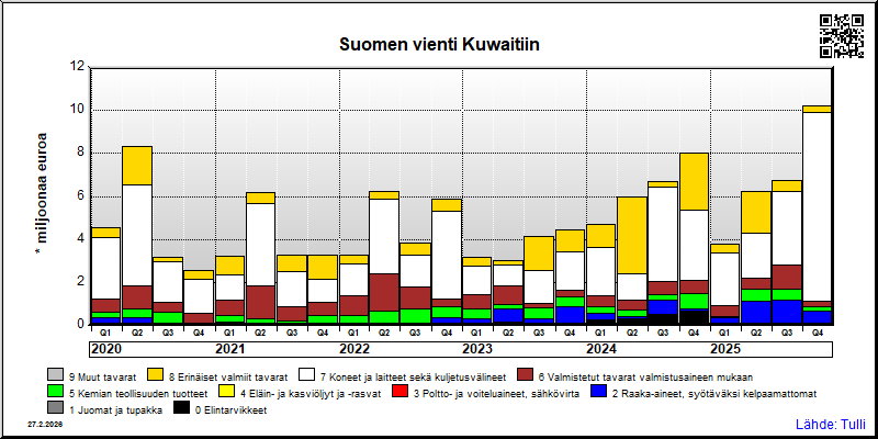 Kuwait