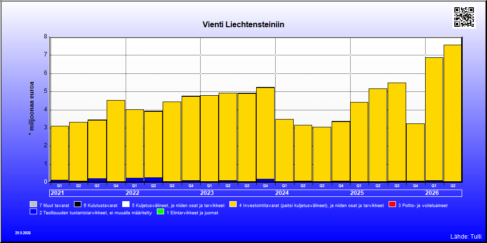 Liechtenstein