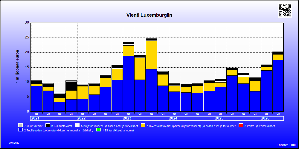 Luxemburg