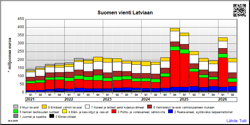 Latvia