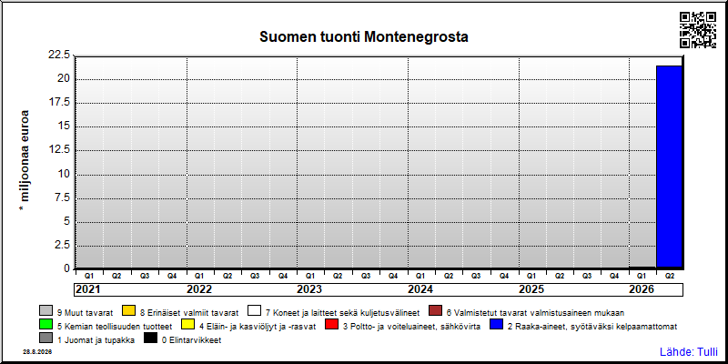 Montenegro