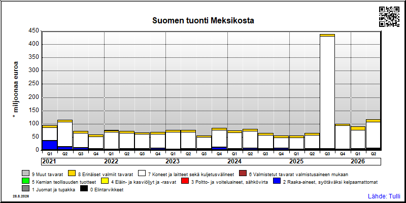Meksiko