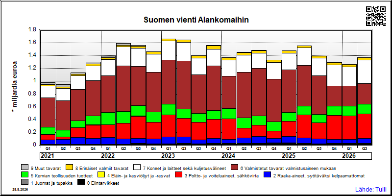 Alankomaat