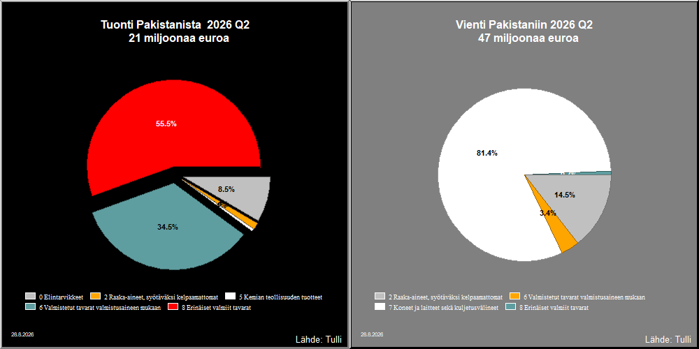 Pakistan