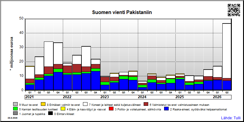 Pakistan