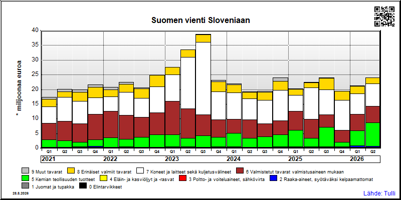 Slovenia