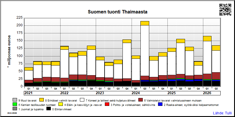 Thaimaa