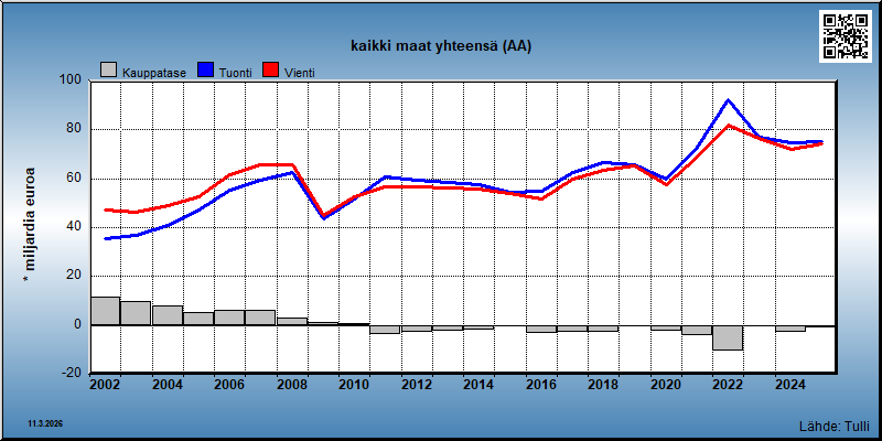 kaikki maat yhteensä
