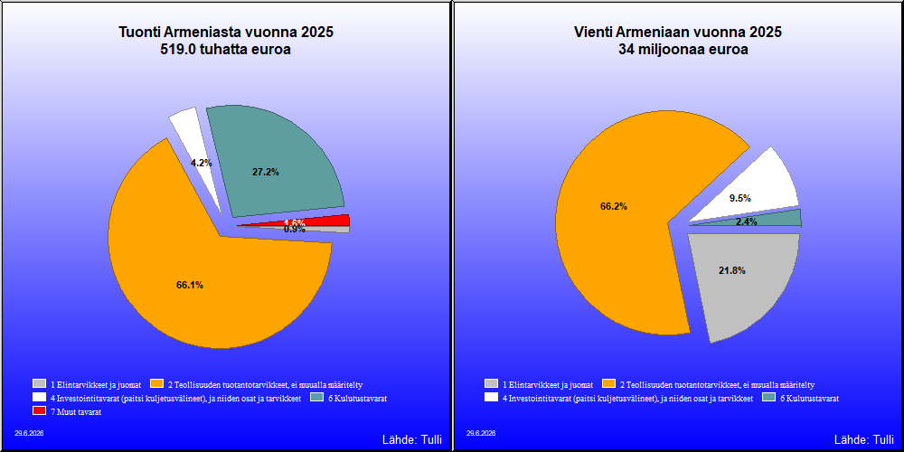 Armenia