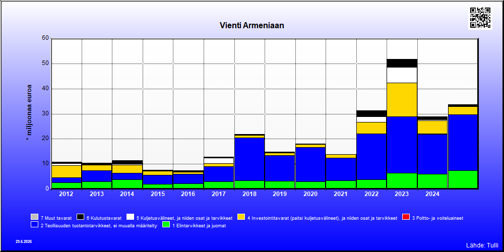 Armenia