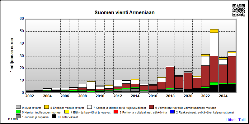 Armenia