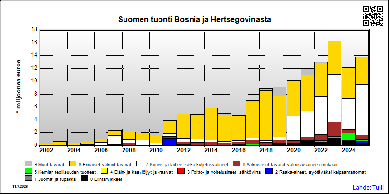 Bosnia ja Hertsegovina