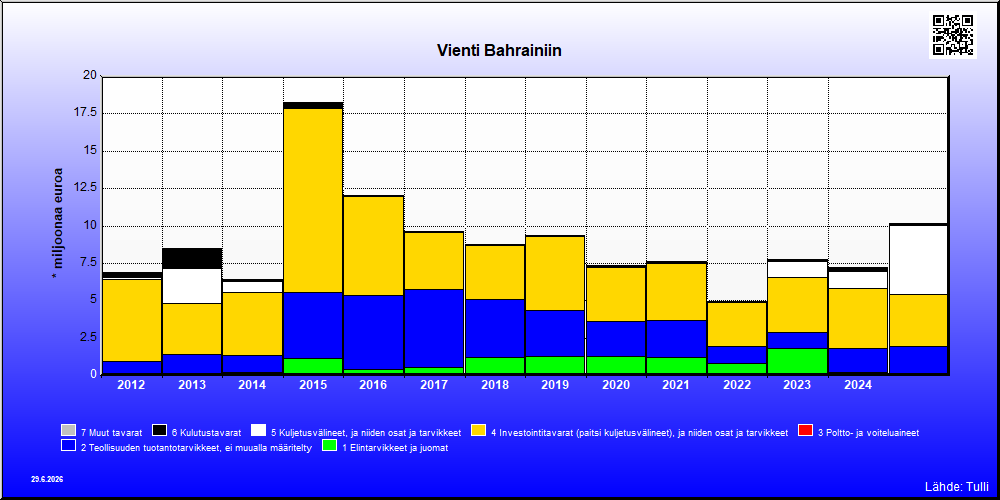 Bahrain