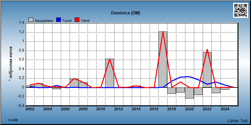 Dominica